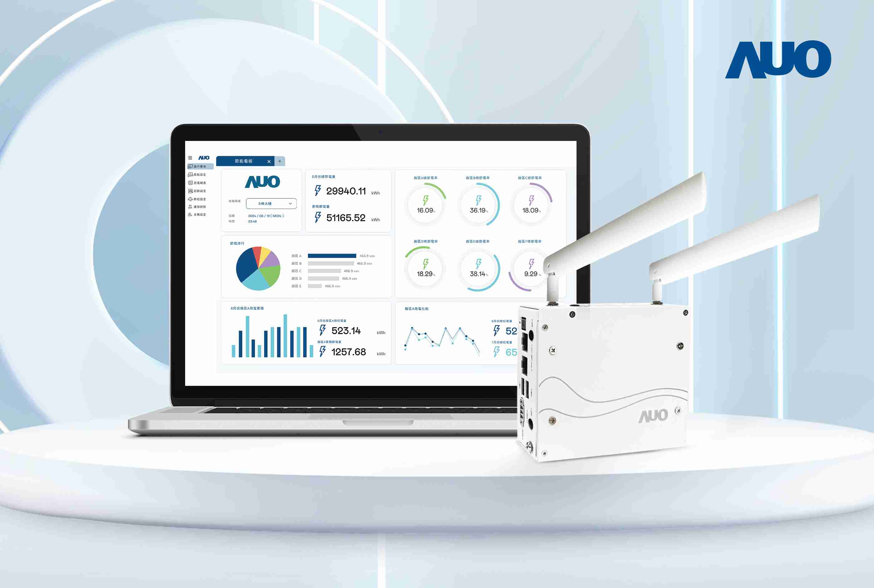优游UB8研发的节能智视系统PowerVeillance实现节能可视化，，有效作为提升能源效率优化之依据